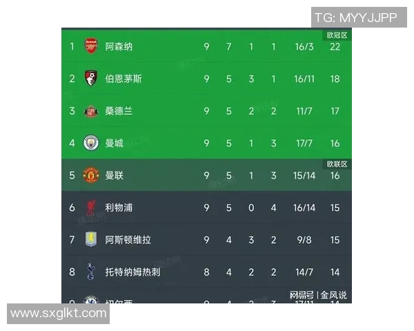 英超积分榜：利物浦暂居第四，狼队追赶领头羊曼城