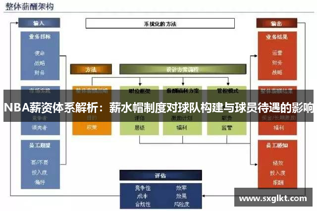 NBA薪资体系解析：薪水帽制度对球队构建与球员待遇的影响