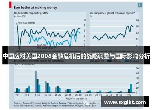 中国应对美国2008金融危机后的战略调整与国际影响分析